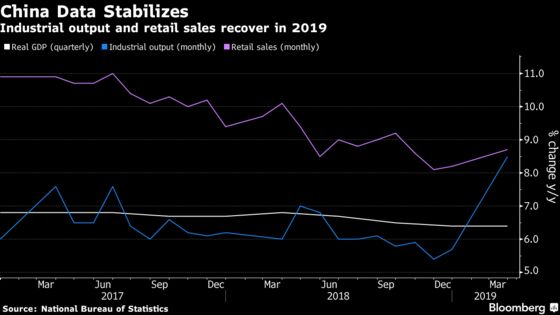 China Considers Stimulus to Boost Consumers, Ease Trade Risk