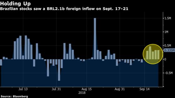 Foreigners Boost Brazil Bets as Election Heads to Final Stretch