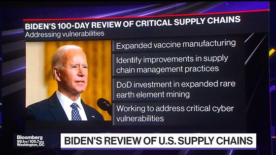 Biden Unveils Supply-Chain Plan to Boost Medicine, Chip Output