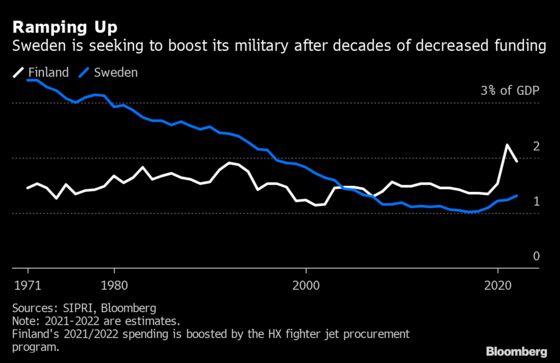 Sweden Revives Cold-War Military Forces to Help Shield the Baltic From Putin’s Russia