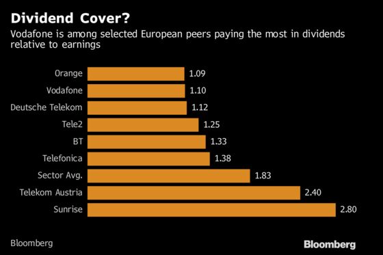 Vodafone Could Be Ripe for Activist Investors