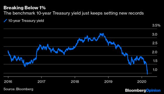 U.S. 10-Year Yield Breaks 1% on Highway to Zero