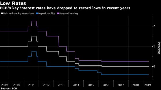 Low Euro-Zone Rates a Winner for Most Though France Loses Out