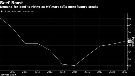 Walmart Creates an Angus Beef Supply Chain, Bypassing Tyson