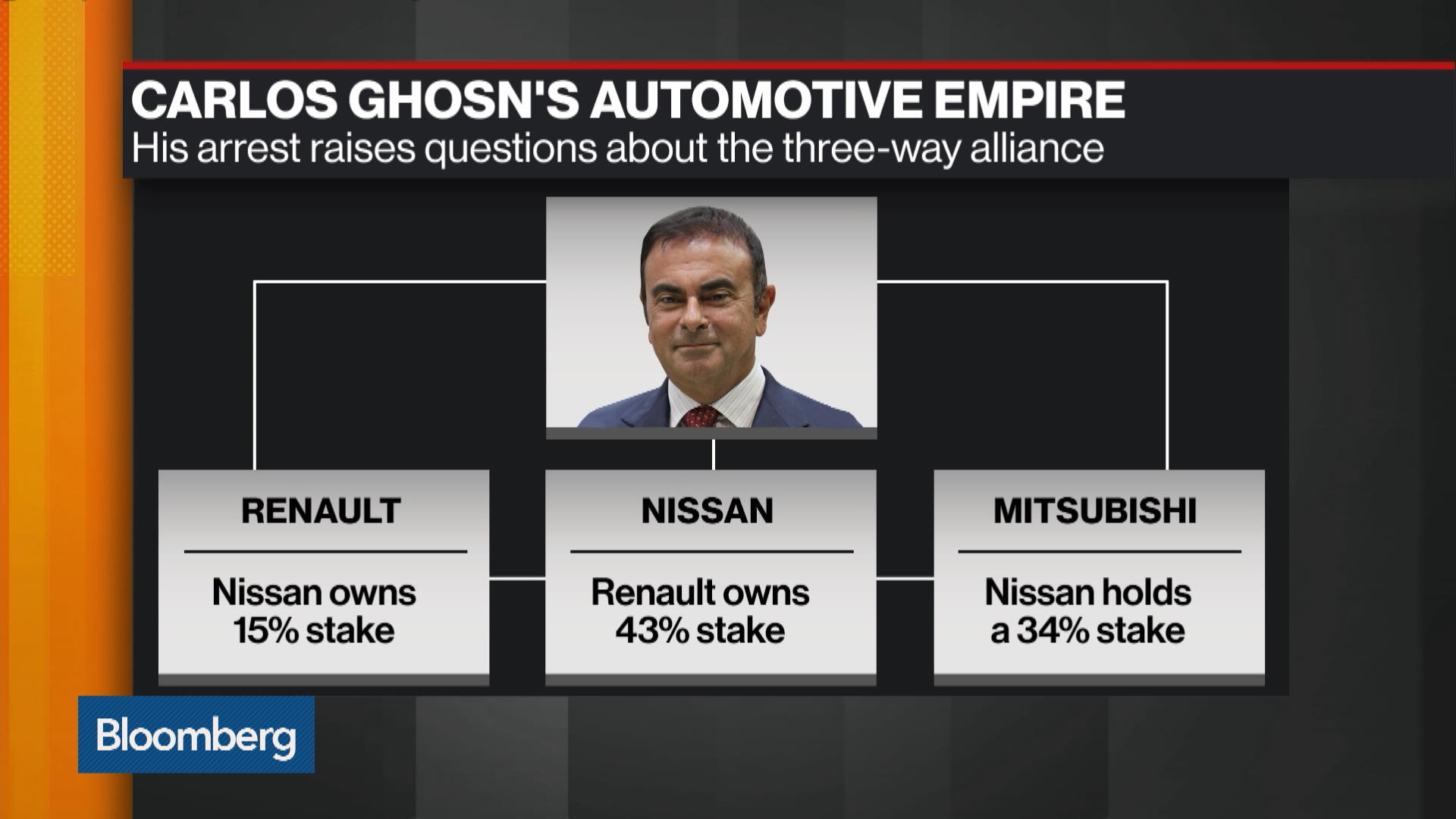 Wheres Carlos Ghosn To Face Japans Legal System - 