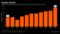 Steady Growth