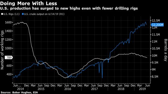 Halliburton and Other Drillers Are Fighting for New Life in a World of Cheap Oil