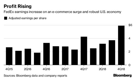 FedEx Quarterly Earnings Surge on E-Commerce Delivery Boom