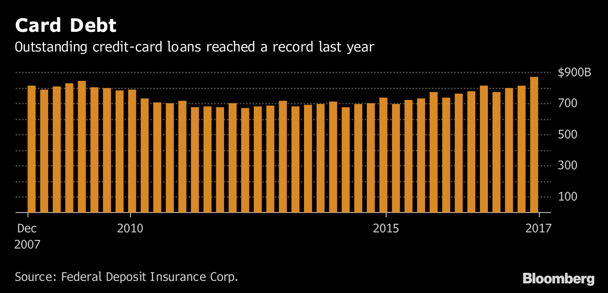 What We've Learned From Bank Earnings So Far - Bloomberg