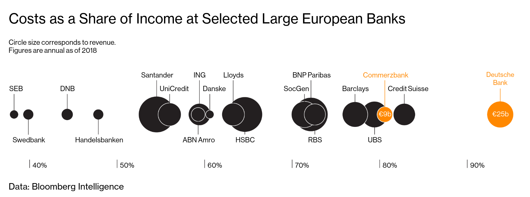 What A Deutsche Bank Merger Could Mean For Germany Bloomberg