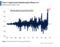 relates to Stock Funds See Biggest Inflows Ever as BofA Warns Top Is Near