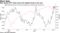 Bets against SPY climb toward the highest levels of the year