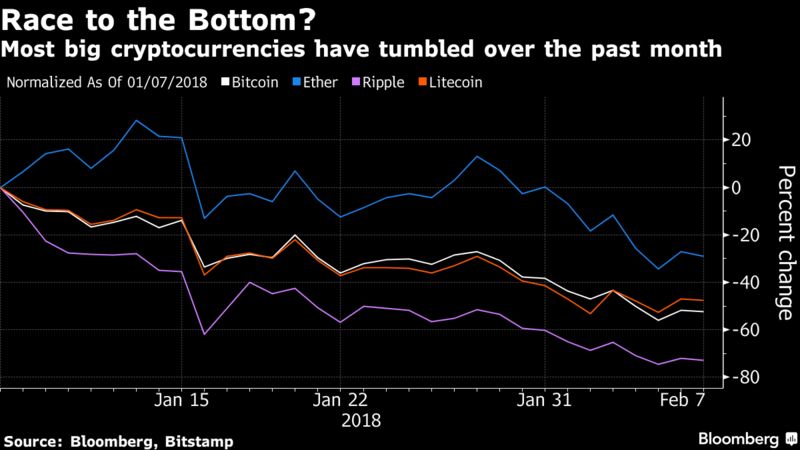 what happens if crypto currency purchased hits zero coin