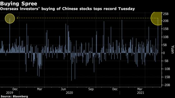 China Stocks Jump Most Since July Amid Record Foreign Purchases