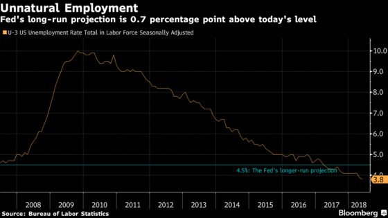 Powell's Fed Could Clear Up Mysteries Puzzling Investors