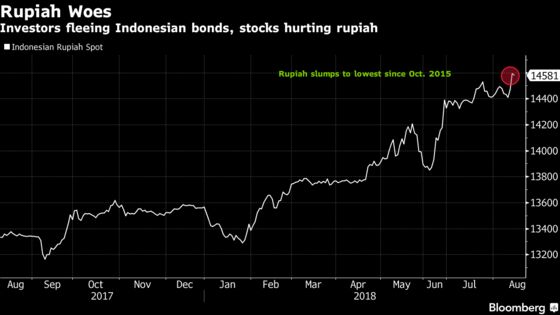 Indonesia to Impose Import Curbs to Halt Currency's Slide