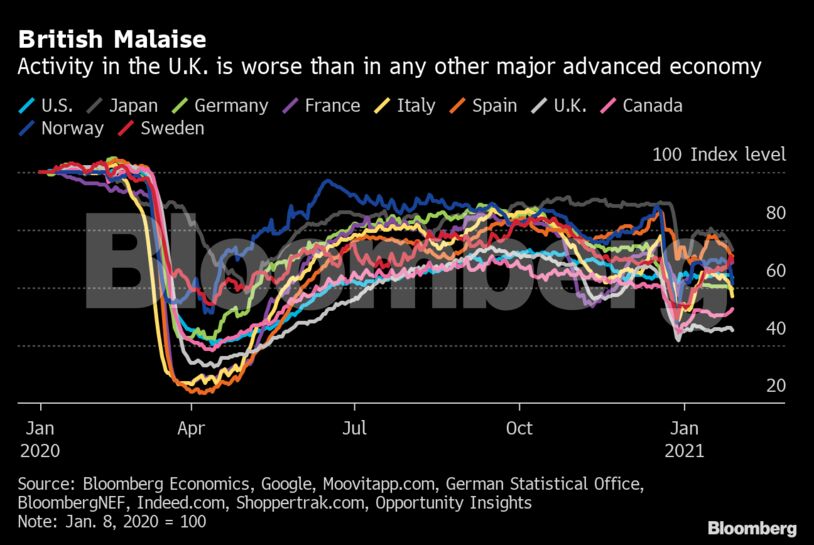 British Malaise
