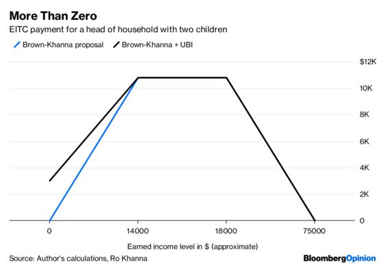 Earned Income Tax Credit Is a Cheap Way to Beat Poverty