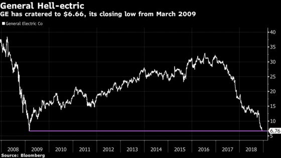 What Makes Anyone Think This Rally Won’t Get Sold?: Taking Stock