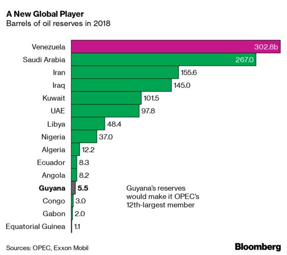 The World’s Newest Petrostate Isn’t Ready for a Tsunami of Cash