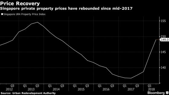 Three Charts That Help Explain Singapore's New Property Curbs