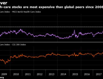 relates to China's Hottest Stocks Are Drugmakers as Other Industries Falter
