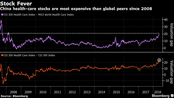 China's Drugmaker Shares Are Red Hot, But So Are Valuations