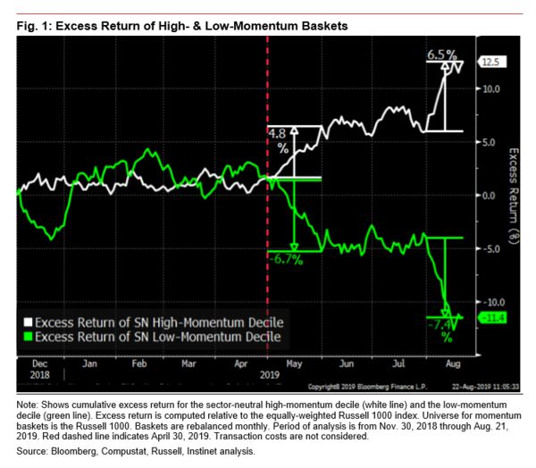 relates to Maybe It Isn’t a Bond Bubble After All