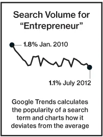 Adeo Ressi on Entrepreneurs and Startup Culture