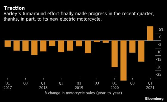 Harley Unleashes the Silent E-Hogs