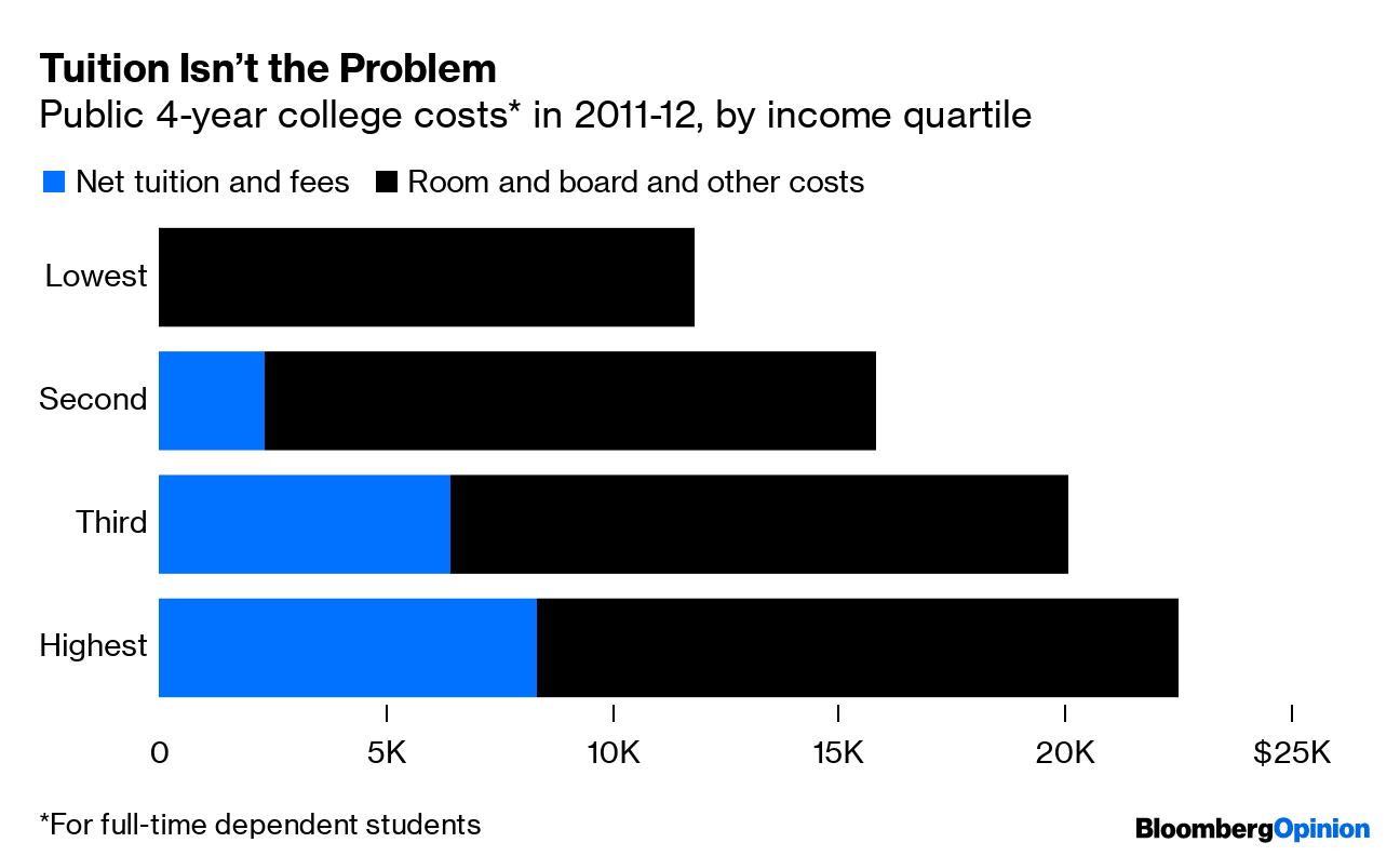 What If Everyone Applied To College Bloomberg