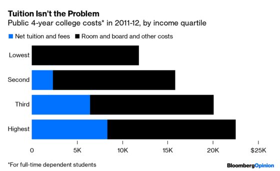 What If Everyone Applied to College?