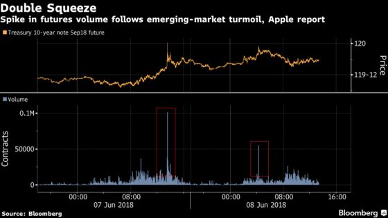 Stocks Close Higher as Risk-Off Sentiment Fades: Markets Wrap