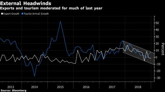 Thailand's GDP Growth Exceeds Forecasts on Domestic Demand