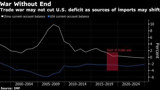 Trade-War Safety Zone Seen in Asian Cub Market Favored by Trump