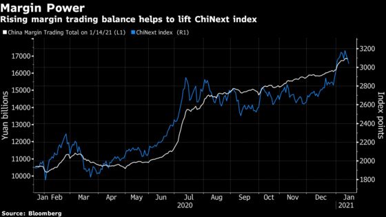 Investor Excess Goes Global as Signs of Froth Emerge in Asia