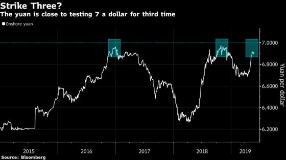 Here's What Could Happen If the Yuan Slips to 7 a Dollar