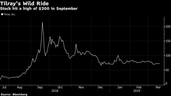 Tilray's Sales Beat Is Marred by Street Concerns About Valuation