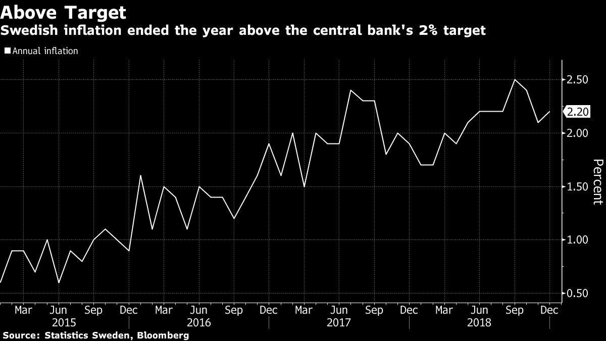 Sweden Inflation Gain Lends Backing to Riksbank Tightening Plan - Bloomberg