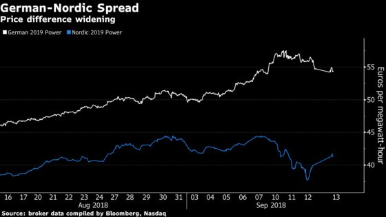 Nordic Power Whale Losses Are Blow to World's Oldest Market