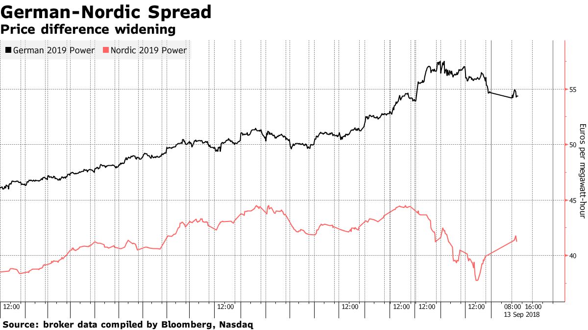 Nordic Power Whale Kicked Off Nasdaq After $117 Million Loss - Bloomberg