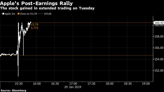 Apple Results Suggest Stability After a Tough End to 2018