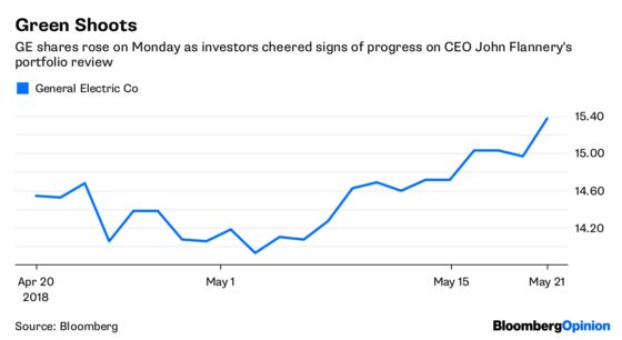 GE Offers a Blueprint for Its Great Unwind