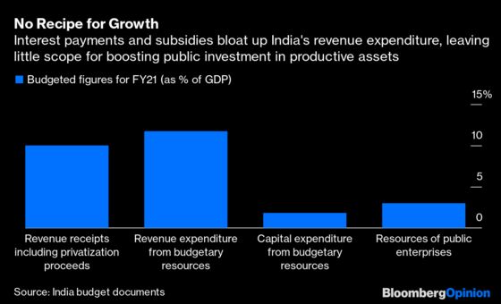 What’s in Modi’s Budget for Indians? Precious Little