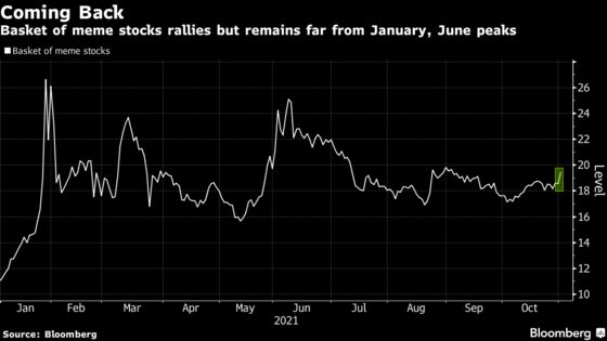 GameStop Leads the Way as Meme Stocks Eye Best Day Since August