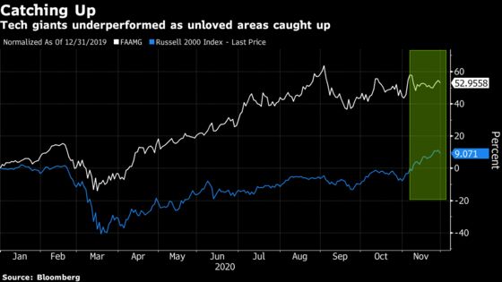 ‘It’s Been Amazing’: November’s Record Moves in Charts