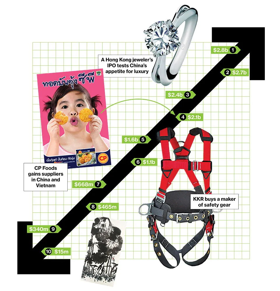 Bid & Ask: The Deals of the Week