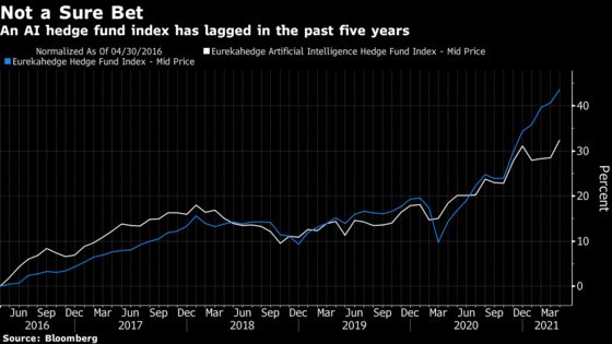 Man Group-Oxford Quants Say Their AI Can Predict Stock Moves