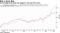 An AI hedge fund index has lagged in the past five years