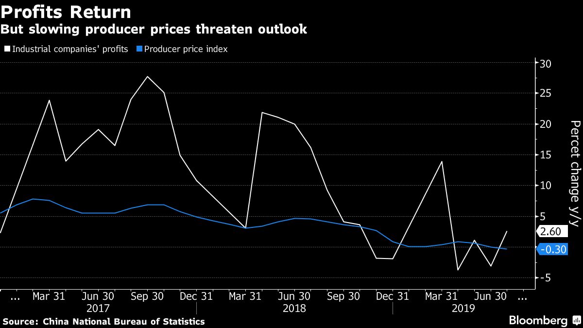 China Factory Firms Return to Profit on Investment, Base Effects ...